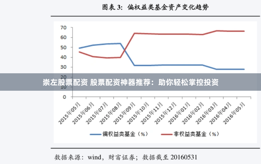 崇左股票配资 股票配资神器推荐：助你轻松掌控投资